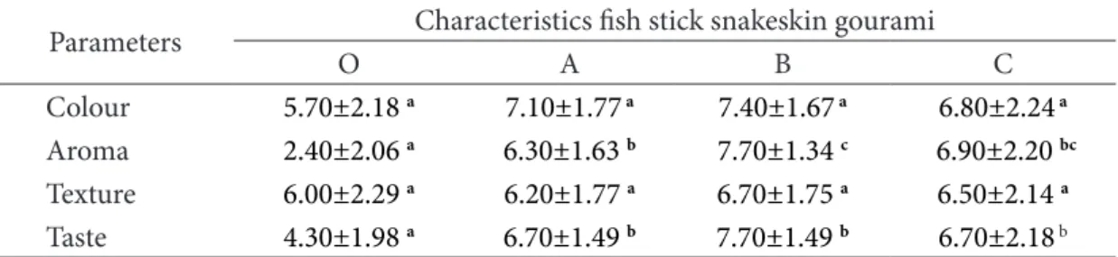 Table 1 Characteristics organoleptic fish stick snakeskin gourami (O)                                   (A)                                    (B)                                     (C) 