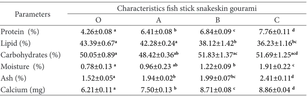 Table 2 Characteristics chemical fish stick snakeskin gourami