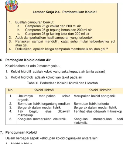Tabel 6. Perbedaan Koloid Hidrofil dan Hidrofob. 