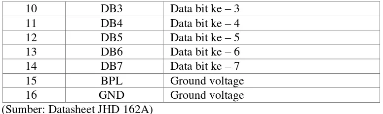 Gambar 2.11 Motor Servo  