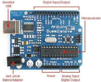 Gambar 2.3 Board Arduino ATmega328  