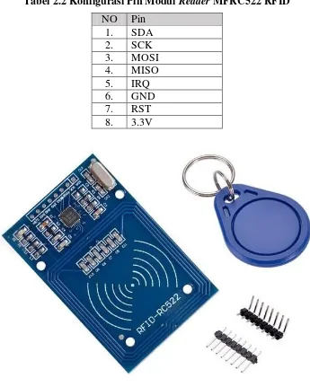 Tabel 2.2 Konfigurasi Pin Modul Reader MFRC522 RFID 