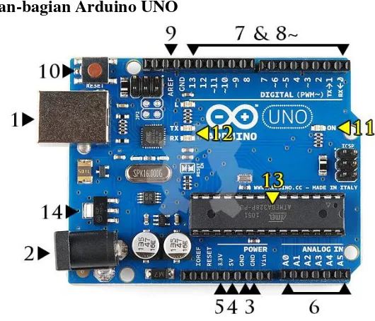 Gambar 2.10 Bagian-bagian Arduino UNO 