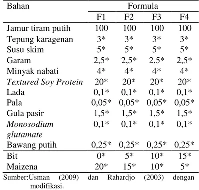 Tabel 1.1 Formula Penelitian 