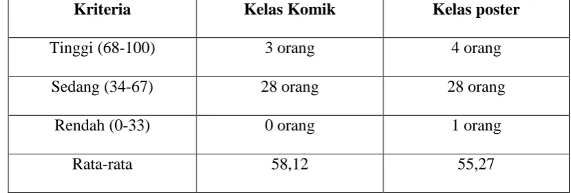 Tabel 4.1  