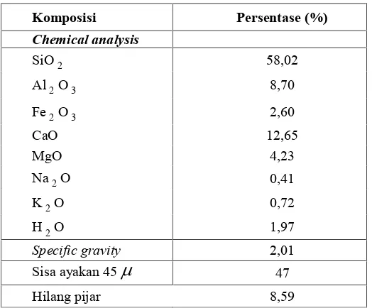 Tabel 1. Komposisi kimia abu cangkang kelapa sawit