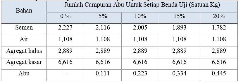 Gambar 1.Gambar 1.Gambar 1. Grafik gradasi pasir yang digunakan Grafik gradasi pasir yang digunakan Grafik gradasi pasir yang digunakan