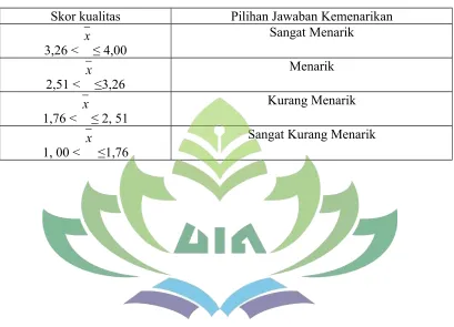 Tabel 3.4