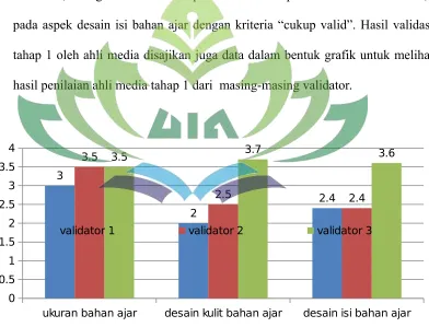 Gambar 4.3 