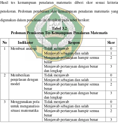 Tabel 3.2 Pedoman Penskoran Tes Kemampuan Penalaran Matematis 