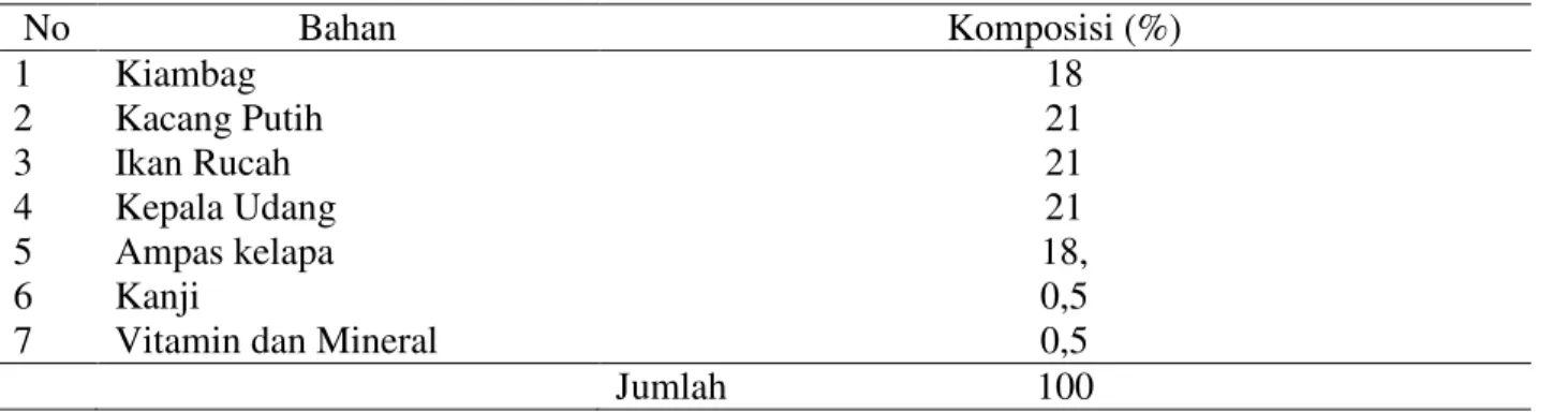 Tabel 1. Komposisi Pakan Uji 