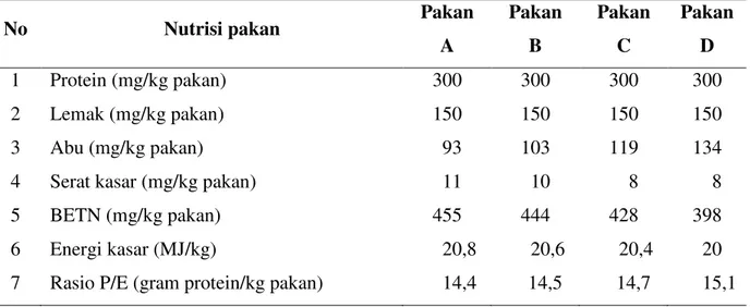 Tabel 3.  Pertambahan panjang dan bobot ikan mas koki varietas tossa selama penelitian
