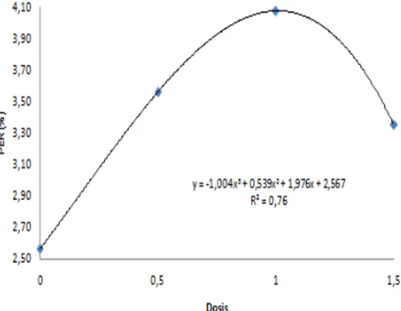 Gambar 1. Grafik polinomial orthogonal SGR  Gambar 2. Grafik polinomial orthogonal PER 