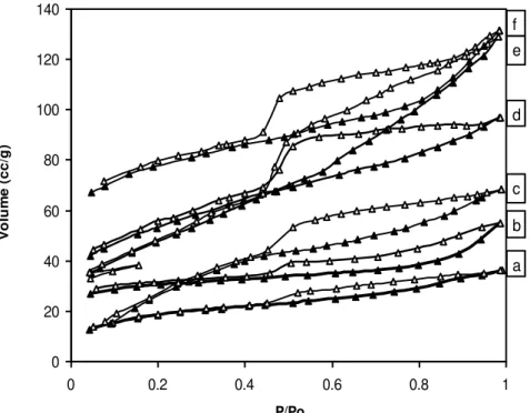 Tabel  2  di  atas  menunjukkan  energi  band  gap  yang  terbentuk  setelah  dispersi  TiO 2   ke  dalam  PILM  dan 