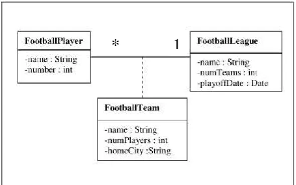 Gambar 2.12 Class Diagram (Prabowo, 2011) 