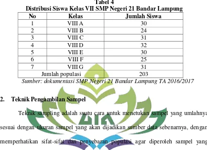 Tabel 4 Distribusi Siswa Kelas VII SMP Negeri 21 Bandar Lampung  