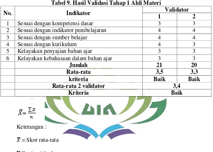 Tabel 9. Hasil Validasi Tahap 1 Ahli Materi 