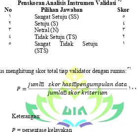 Tabel ٣.٣Kriteria Pengkategorian Validitas  ٣٧ 