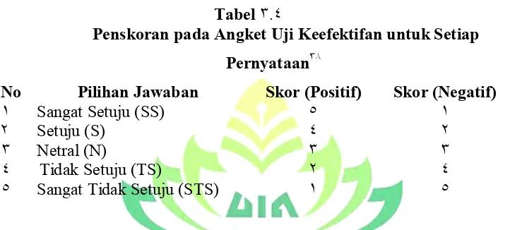 Tabel ٣.٤ Penskoran pada Angket Uji Keefektifan untuk Setiap 