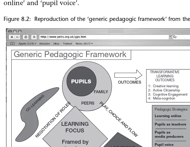 Figure 8.2: Reproduction of the ‘generic pedagogic framework’ from the PELRS website