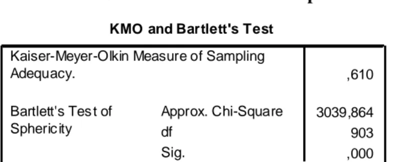 Tabel 5. KMO and Bartlett's Test Tahap 2 