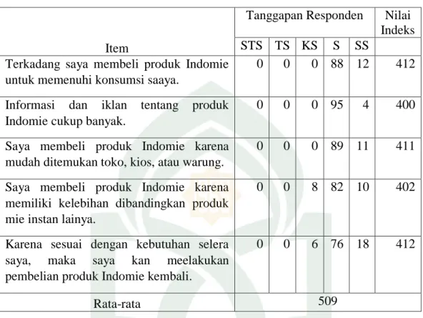 Tabel 4.8. Tanggapan Responden pada Keputusan Konsumen (Y) 