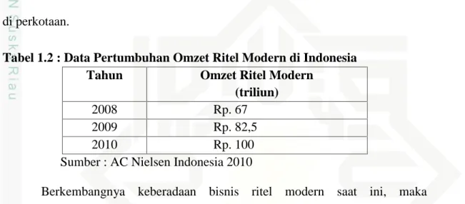 Tabel 1.2 : Data Pertumbuhan Omzet Ritel Modern di Indonesia Tahun Omzet Ritel Modern
