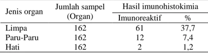 Tabel  2.  Hasil  pemeriksaan  imunohistokimia  berdasarkan  jenis organ 