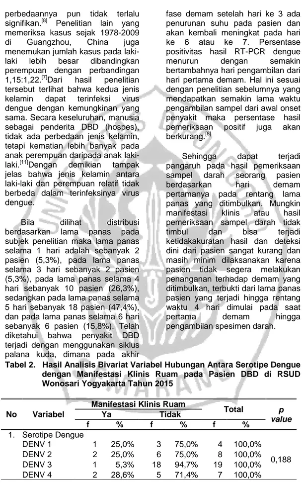 Tabel 2.   Hasil Analisis Bivariat Variabel Hubungan Antara Serotipe Dengue  dengan  Manifestasi  Klinis  Ruam  pada  Pasien  DBD  di  RSUD  Wonosari Yogyakarta Tahun 2015 