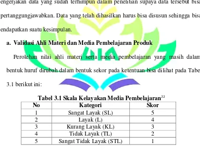 Tabel 3.1 Skala Kelayakan Media Pembelajaran22 