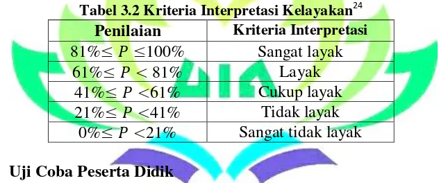 Tabel 3.2 Kriteria Interpretasi Kelayakan24 