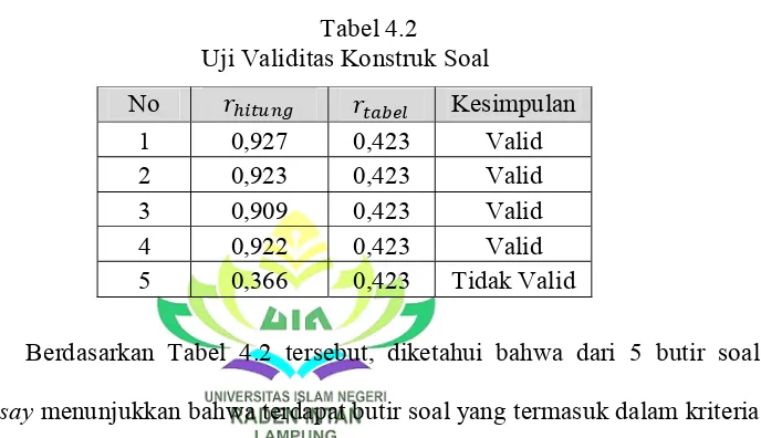 Tabel 4.2 Uji Validitas Konstruk Soal  