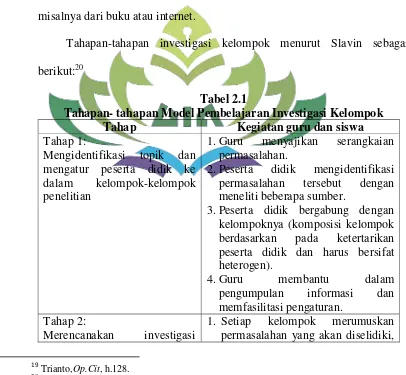 Tabel 2.1 Tahapan- tahapan Model Pembelajaran Investigasi Kelompok 