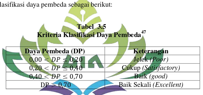 Tabel  3.5 Kriteria Klasifikasi Daya Pembeda47 