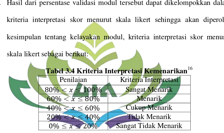 Tabel 3.4 Kriteria Interpretasi Kemenarikan16 