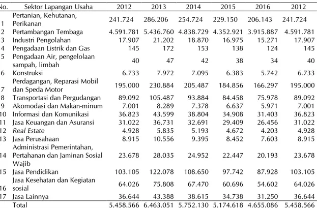 Tabel 11.  Kontribusi sektor pertambangan tembaga dalam pembentukan pendapatan rumah pekerja Provinsi  Papua (Juta rupiah) 