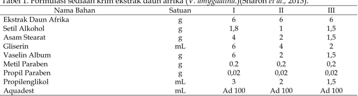 Tabel 1. Formulasi sediaan krim ekstrak daun afrika (V. amygdalina.)(Sharon et al., 2013).