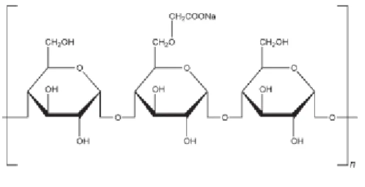 Gambar 2.6 Struktur Kimia Primogel (Rowe C dkk, 2006)  2.5.5   Magnesium Sterat 