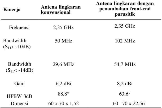 Tabel 2.1  Perbandingan Kinerja 