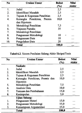Tabel 6.1. Sistem Penilaian Seminar Proposal Skripsi/Tesis