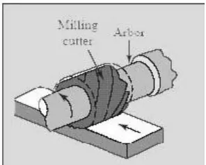 Gambar 2.5 Mesin Freis CNC Tipe Bed [3] 