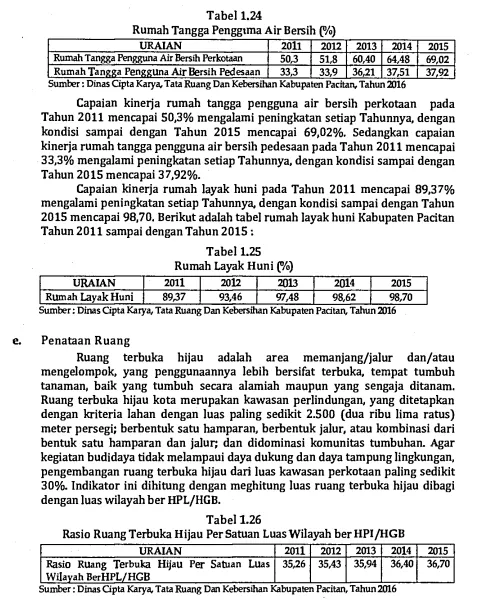 Tabel 1.24 