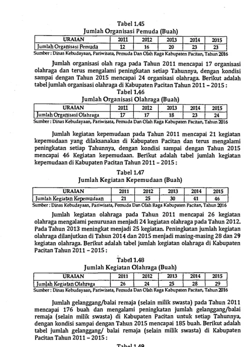 Tabel 1.45 