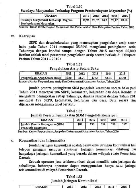 Tabel 1.60 