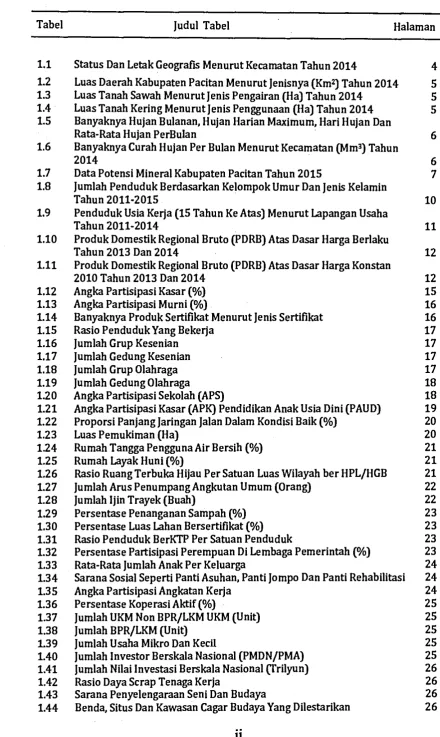 Tabel Judul Tabel 