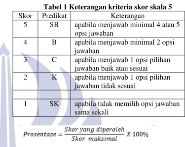 Tabel 1 Keterangan kriteria skor skala 5  Skor  Predikat  Keterangan 
