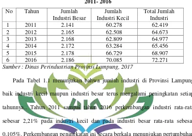 Tabel 1.1 Perkembangan Jumlah Industri Di Provinsi Lampung Dari Tahun  