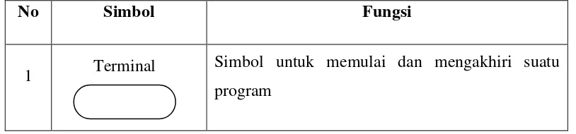 Gambar 2.8 Tampilan utama CodeVisionAVR 