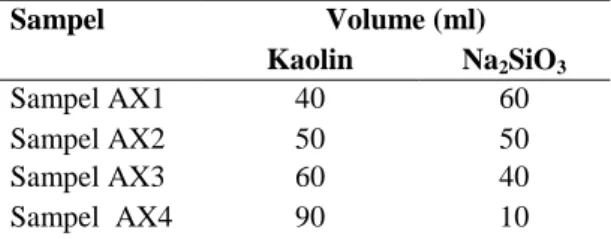Tabel 1. Perbandingan volume dalam sintesis zeolit 