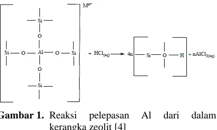 Gambar 1.  Reaksi  pelepasan  Al  dari  dalam  kerangka zeolit [4]